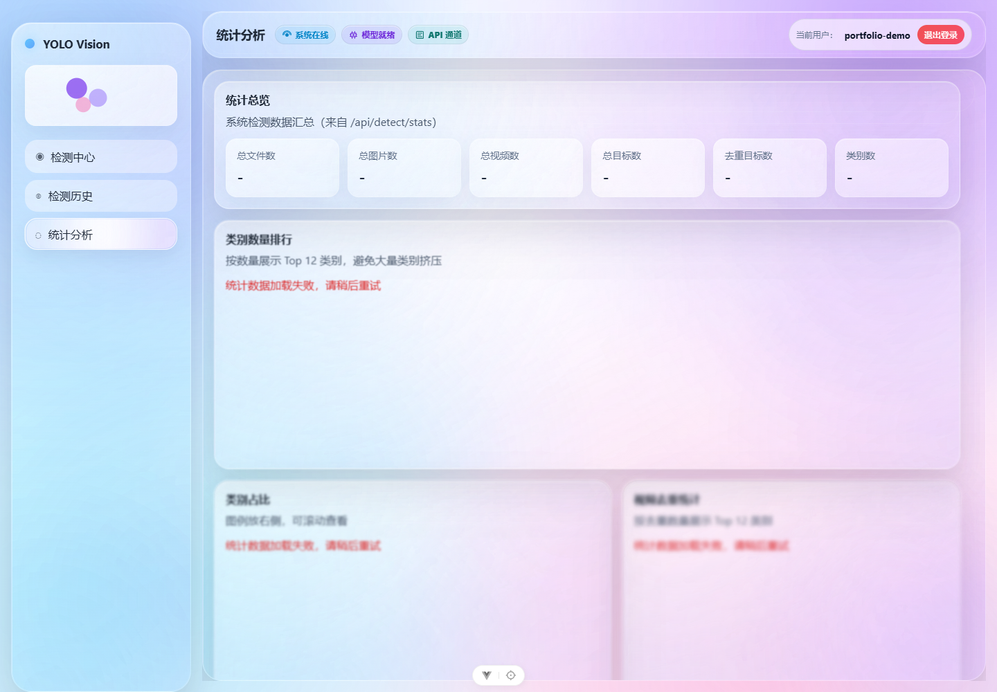 YOLO 统计分析截图